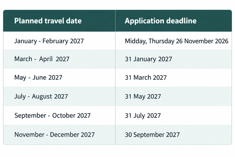 https://www.putahimanawa.ac.nz/assets/images/News-Assets/Travel-Dates-and-Application-Deadlines.png